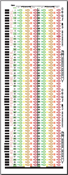 OMR scan form for Sorority Bid selection